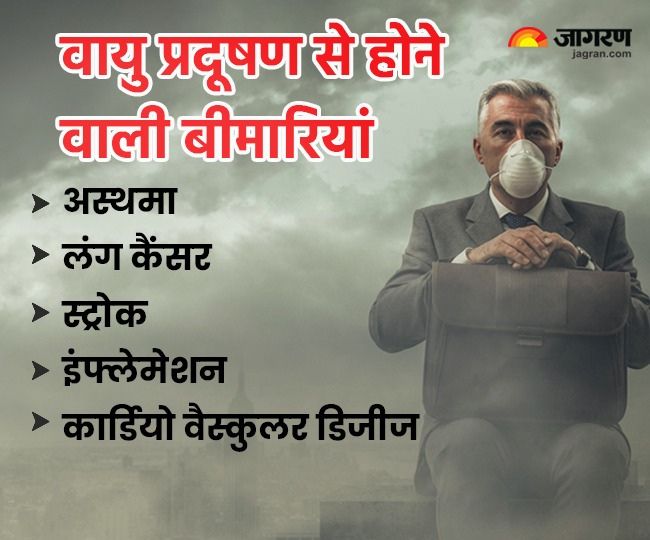 Delhi-NCR air pollution